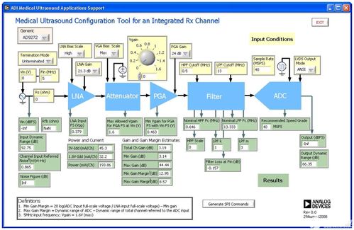 集成组件与信息系统集成服务 超声系统设计的灵活性与创新